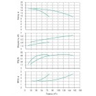 Установка Wilo CO 2 BL 50/110-3/2/SK-FFS-R - монтаж, фото