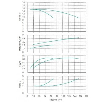 Установка Wilo CO 2 BL 50/110-3/2/SK-FFS-R