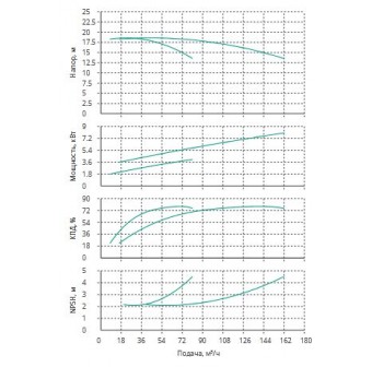 Установка Wilo CO 2 BL 50/120-4/2/SK-FFS-R