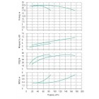 Установка Wilo CO 2 BL 50/130-5.5/2/SK-FFS-R - монтаж, фото