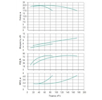 Установка Wilo CO 2 BL 50/130-5.5/2/SK-FFS-R