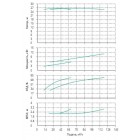Установка Wilo CO 2 BL 50/140-5.5/2/SK-FFS-R - монтаж, фото
