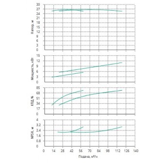Установка Wilo CO 2 BL 50/140-5.5/2/SK-FFS-R