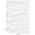 Установка Wilo CO 2 BL 50/140-7.5/2/SK-FFS-R - монтаж, фото