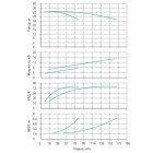 Установка Wilo CO 2 BL 50/150-7.5/2/SK-FFS-R - монтаж, фото