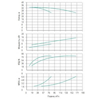 Установка Wilo CO 2 BL 50/150-7.5/2/SK-FFS-R