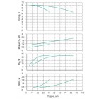 Установка Wilo CO 2 BL 50/160-1.1/4/SK-FFS-R - монтаж, фото