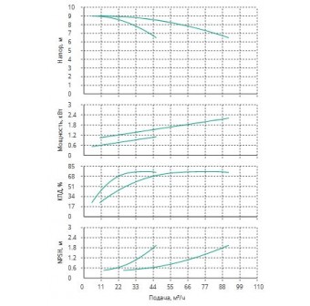 Установка Wilo CO 2 BL 50/160-1.1/4/SK-FFS-R