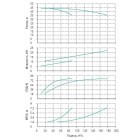 Установка Wilo CO 2 BL 50/170-11/2/SK-FFS-R - монтаж, фото