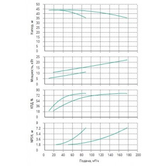 Установка Wilo CO 2 BL 50/170-11/2/SK-FFS-R