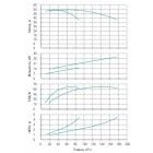 Установка Wilo CO 2 BL 50/200-15/2/SK-FFS-R - монтаж, фото