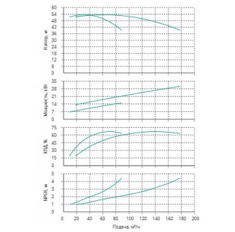 Установка Wilo CO 2 BL 50/200-15/2/SK-FFS-R