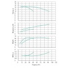 Установка Wilo CO 2 BL 50/200-2.2/4/SK-FFS-R - монтаж, фото