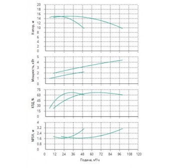 Установка Wilo CO 2 BL 50/200-2.2/4/SK-FFS-R