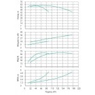 Установка Wilo CO 2 BL 50/210-18.5/2/SK-FFS-R - монтаж, фото