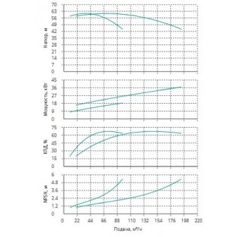 Установка Wilo CO 2 BL 50/210-18.5/2/SK-FFS-R