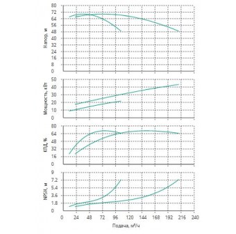 Установка Wilo CO 2 BL 50/220-22/2/SK-FFS-R