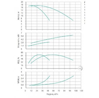Установка Wilo CO 2 BL 50/220-3/4/SK-FFS-R