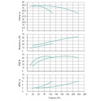 Установка Wilo CO 2 BL 50/240-30/2/SK-FFS-R
