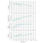 Установка Wilo CO 2 BL 50/250-4/4/SK-FFS-R - монтаж, фото