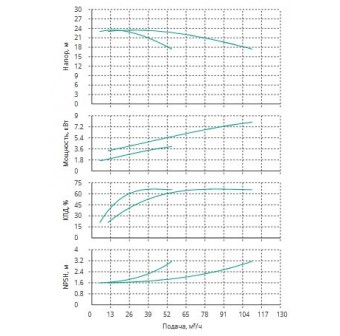 Установка Wilo CO 2 BL 50/250-4/4/SK-FFS-R