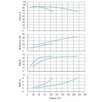 Установка Wilo CO 2 BL 50/260-37/2/SK-FFS-R
