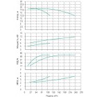 Установка Wilo CO 2 BL 65/130-5.5/2/SK-FFS-R - монтаж, фото