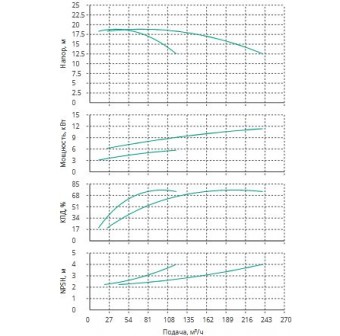 Установка Wilo CO 2 BL 65/130-5.5/2/SK-FFS-R