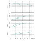 Установка Wilo CO 2 BL 65/140-7.5/2/SK-FFS-R - монтаж, фото