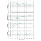 Установка Wilo CO 2 BL 65/160-1.5/4/SK-FFS-R - монтаж, фото