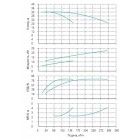 Установка Wilo CO 2 BL 65/160-11/2/SK-FFS-R - монтаж, фото