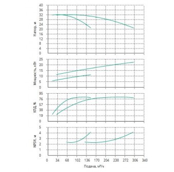 Установка Wilo CO 2 BL 65/160-11/2/SK-FFS-R