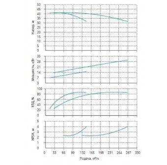 Установка Wilo CO 2 BL 65/170-15/2/SK-FFS-R
