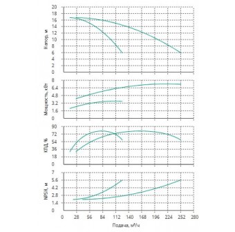Установка Wilo CO 2 BL 65/220-4/4/SK-FFS-R