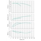 Установка Wilo CO 2 BL 65/240-5.5/4/SK-FFS-R - монтаж, фото