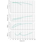 Установка Wilo CO 2 BL 65/265-7.5/4/SK-FFS-R - монтаж, фото