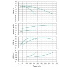 Установка Wilo CO 2 BL 80/145-11/2/SK-FFS-R - монтаж, фото