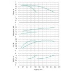 Установка Wilo CO 2 BL 80/150-1.5/4/SK-FFS-R - монтаж, фото