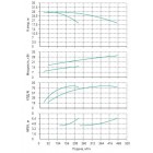Установка Wilo CO 2 BL 80/150-15/2/SK-FFS-R - монтаж, фото