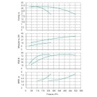 Установка Wilo CO 2 BL 80/160-18.5/2/SK-FFS-R - монтаж, фото