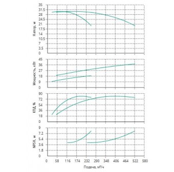 Установка Wilo CO 2 BL 80/160-18.5/2/SK-FFS-R