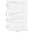 Установка Wilo CO 2 BL 80/160-2.2/4/SK-FFS-R - монтаж, фото