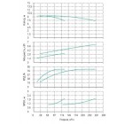 Установка Wilo CO 2 BL 80/170-3/4/SK-FFS-R - монтаж, фото