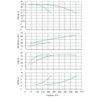 Установка Wilo CO 2 BL 80/170-30/2/SK-FFS-R - монтаж, фото