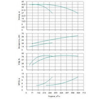 Установка Wilo CO 2 BL 80/170-30/2/SK-FFS-R