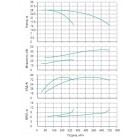 Установка Wilo CO 2 BL 100/160-22/2/SK-FFS-R - монтаж, фото