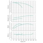 Установка Wilo CO 2 BL 100/160-3/4/SK-FFS-R - монтаж, фото