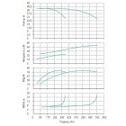Установка Wilo CO 2 BL 100/170-37/2/SK-FFS-R - монтаж, фото