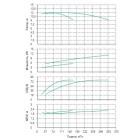 Установка Wilo CO 2 BL 100/200-5.5/4/SK-FFS-R - монтаж, фото