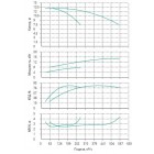 Установка Wilo CO 2 BL 125/210-7.5/4/SK-FFS-R - монтаж, фото